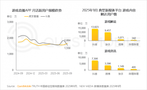 QuestMobile 2025-2026年度核心趋势报告(图45)
