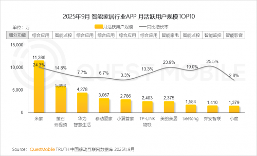 QuestMobile 2025-2026年度核心趋势报告(图42)