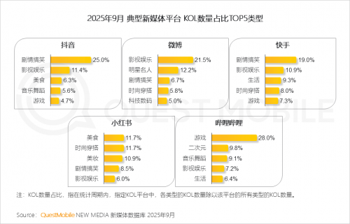 QuestMobile 2025-2026年度核心趋势报告(图44)