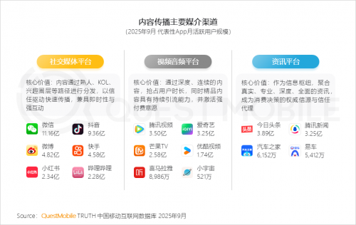 QuestMobile 2025-2026年度核心趋势报告(图43)
