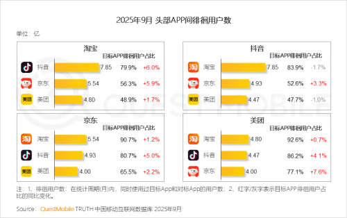 QuestMobile 2025-2026年度核心趋势报告(图51)