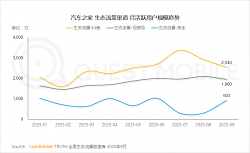 QuestMobile 2025-2026年度核心趋势报告(图48)