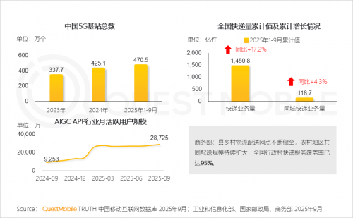 QuestMobile 2025-2026年度核心趋势报告(图52)