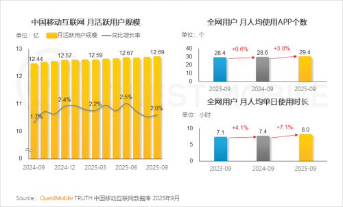 QuestMobile 2025-2026年度核心趋势报告(图50)