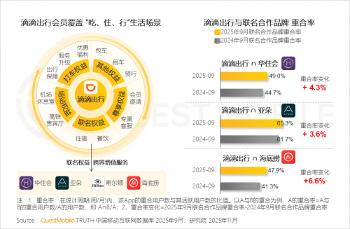 QuestMobile 2025-2026年度核心趋势报告(图55)