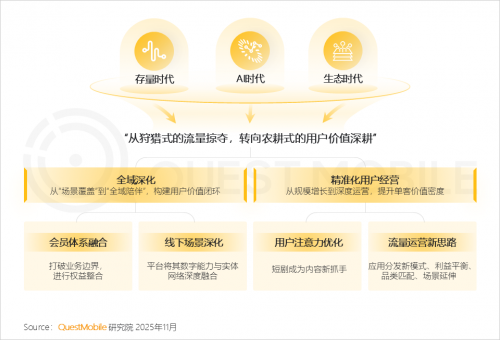 QuestMobile 2025-2026年度核心趋势报告(图53)
