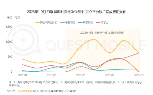 QuestMobile 2025-2026年度核心趋势报告(图65)