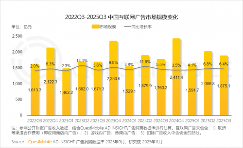 QuestMobile 2025-2026年度核心趋势报告(图63)