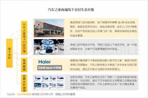 QuestMobile 2025-2026年度核心趋势报告(图57)