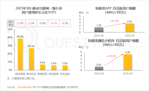 QuestMobile 2025-2026年度核心趋势报告(图58)
