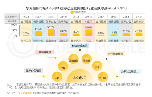 QuestMobile 2025-2026年度核心趋势报告(图61)