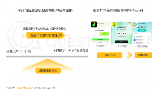 QuestMobile 2025-2026年度核心趋势报告(图62)