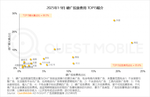 QuestMobile 2025-2026年度核心趋势报告(图66)