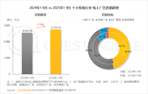 QuestMobile 2025-2026年度核心趋势报告(图71)
