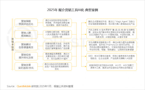 QuestMobile 2025-2026年度核心趋势报告(图69)
