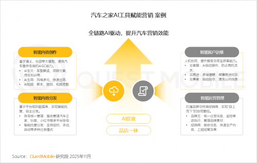 QuestMobile 2025-2026年度核心趋势报告(图70)