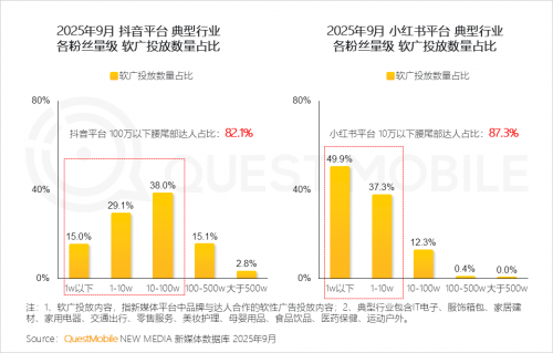 QuestMobile 2025-2026年度核心趋势报告(图74)