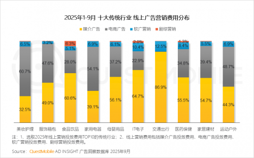 QuestMobile 2025-2026年度核心趋势报告(图73)