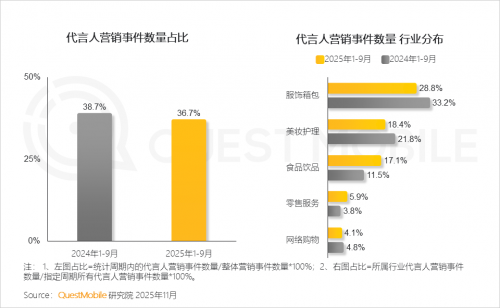 QuestMobile 2025-2026年度核心趋势报告(图76)