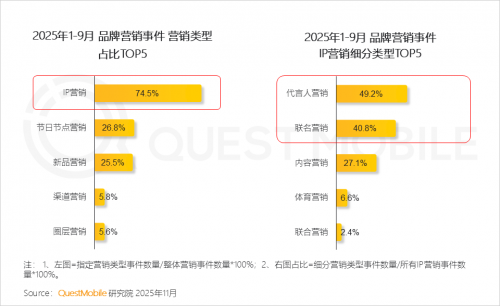 QuestMobile 2025-2026年度核心趋势报告(图75)