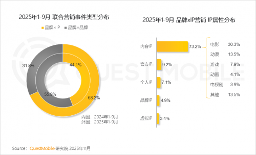QuestMobile 2025-2026年度核心趋势报告(图81)