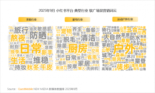 QuestMobile 2025-2026年度核心趋势报告(图79)