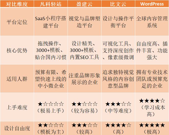 2026小程序制作平台有哪些总有一款适合你!(图2)