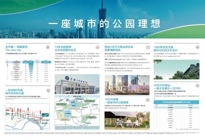 ⚡热搜好房｜万科黄埔新城官方售楼处发布：打造理想品质生活！(图2)