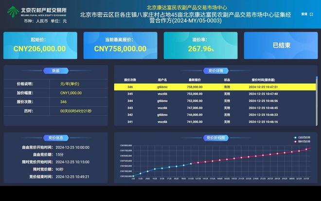让资源“活”起来让农民“富”起来：北京农村产权数字化交易平台助力乡村振兴(图2)