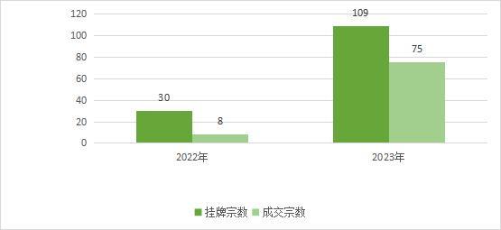 让资源“活”起来让农民“富”起来：北京农村产权数字化交易平台助力乡村振兴(图1)
