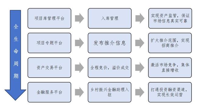 让资源“活”起来让农民“富”起来：北京农村产权数字化交易平台助力乡村振兴(图3)