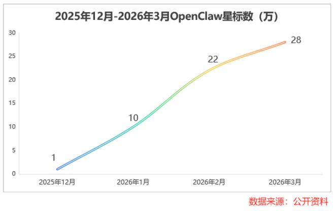瑞芯微一鸣惊人！(图1)