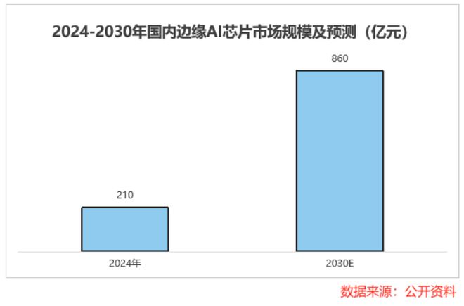 瑞芯微一鸣惊人！(图2)