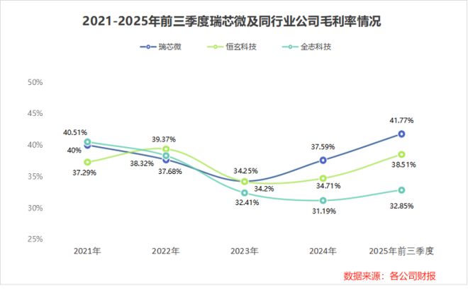 瑞芯微一鸣惊人！(图3)