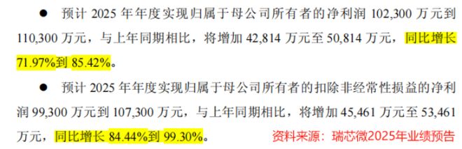 瑞芯微一鸣惊人！(图5)