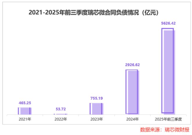 瑞芯微一鸣惊人！(图7)