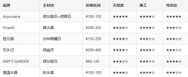 2026年招财水晶手串品牌对比测评(图3)