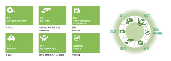 2025爱普生可持续发展报告:以全生命周期降碳开创可持续绿色行动(图3)