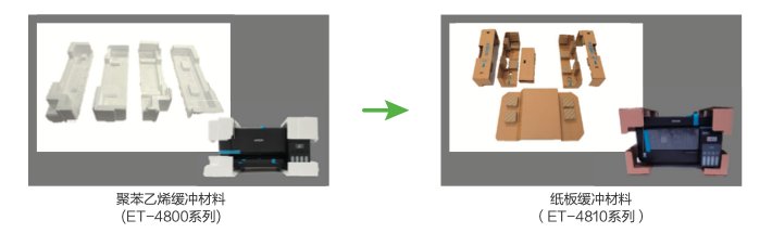 2025爱普生可持续发展报告:以全生命周期降碳开创可持续绿色行动(图5)