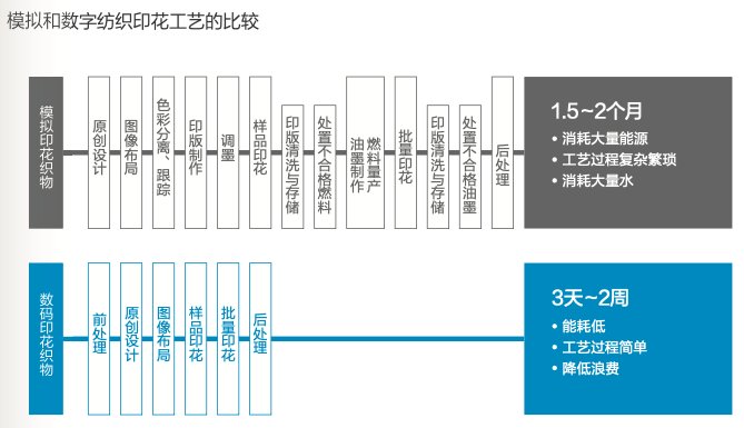 2025爱普生可持续发展报告:以全生命周期降碳开创可持续绿色行动(图11)