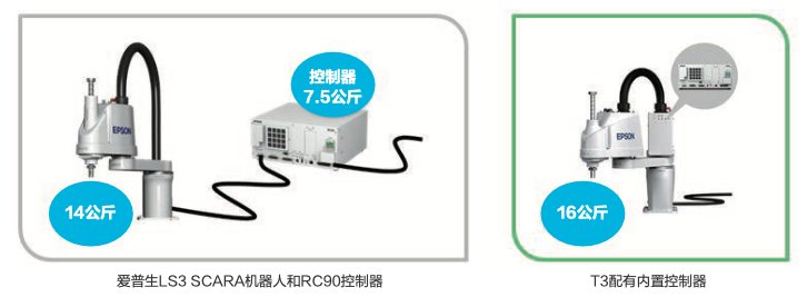 2025爱普生可持续发展报告:以全生命周期降碳开创可持续绿色行动(图12)