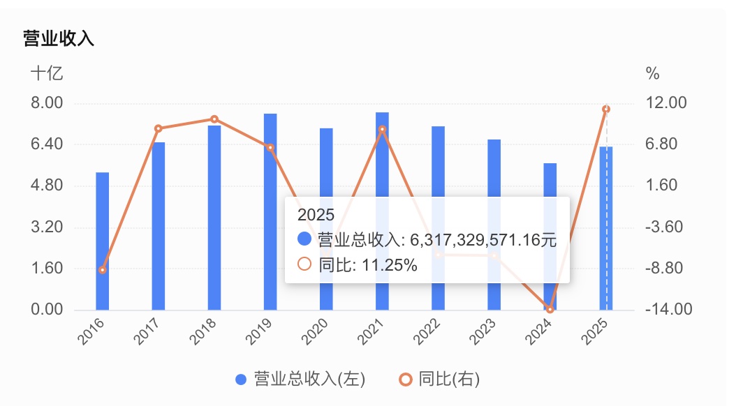 扭亏之后上海家化靠什么站稳脚跟?(图1)