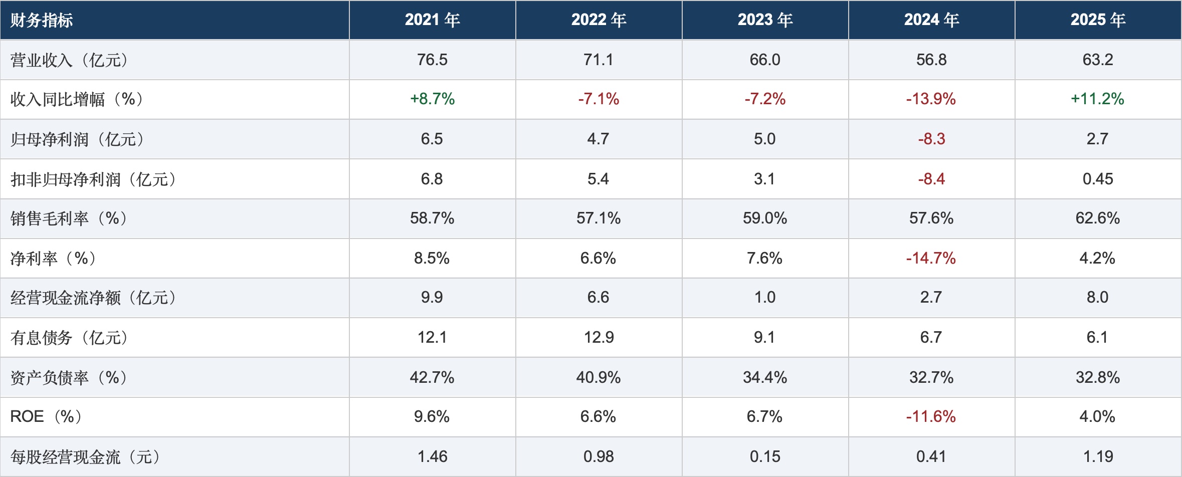 扭亏之后上海家化靠什么站稳脚跟?(图2)