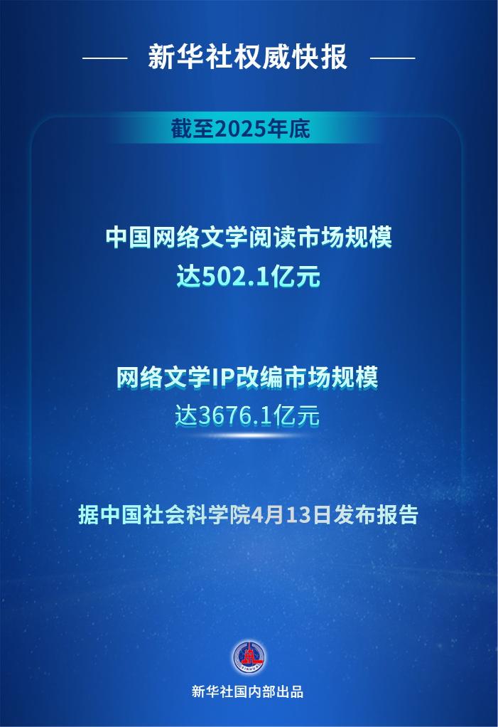 加速产业化 网络文学IP改编市场规模突破3600亿元(图1)