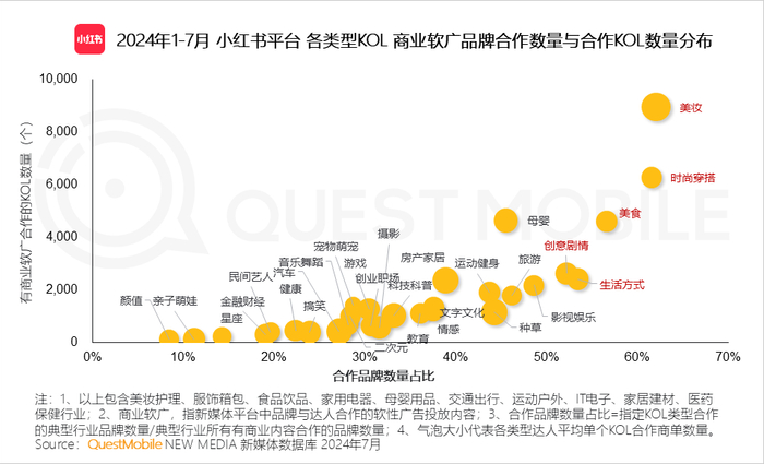 网红营销驱动白牌品牌化的破圈路径——以比比赞为例