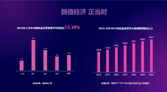 资本为“能养成的玩偶”疯狂