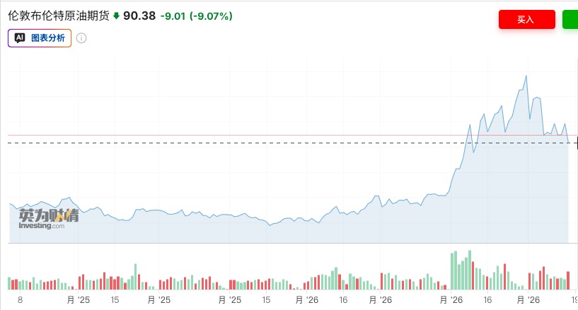 美以伊冲突50天迎重大转折原油狂泻10%纳指13连涨创34年最长纪录；中东战火如何击穿爱马仕的“抗周期”神话；诺基亚回来了股价创16年来新高 一周国际财经(图6)