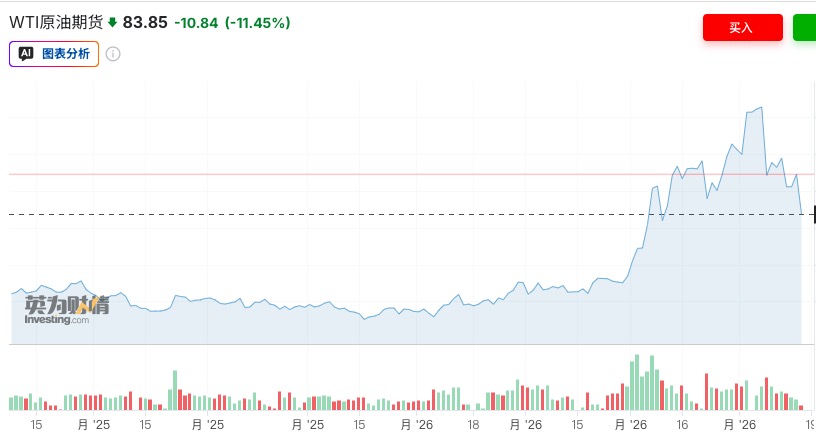 美以伊冲突50天迎重大转折原油狂泻10%纳指13连涨创34年最长纪录；中东战火如何击穿爱马仕的“抗周期”神话；诺基亚回来了股价创16年来新高 一周国际财经(图7)