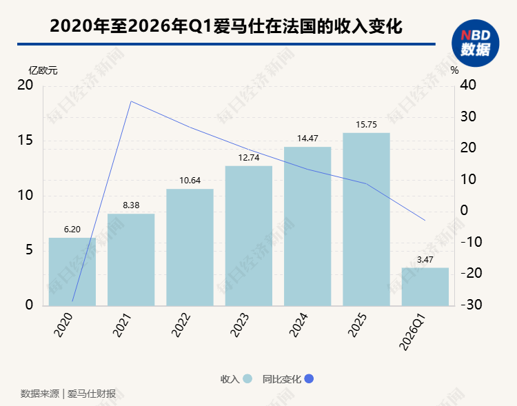 美以伊冲突50天迎重大转折原油狂泻10%纳指13连涨创34年最长纪录；中东战火如何击穿爱马仕的“抗周期”神话；诺基亚回来了股价创16年来新高 一周国际财经(图13)