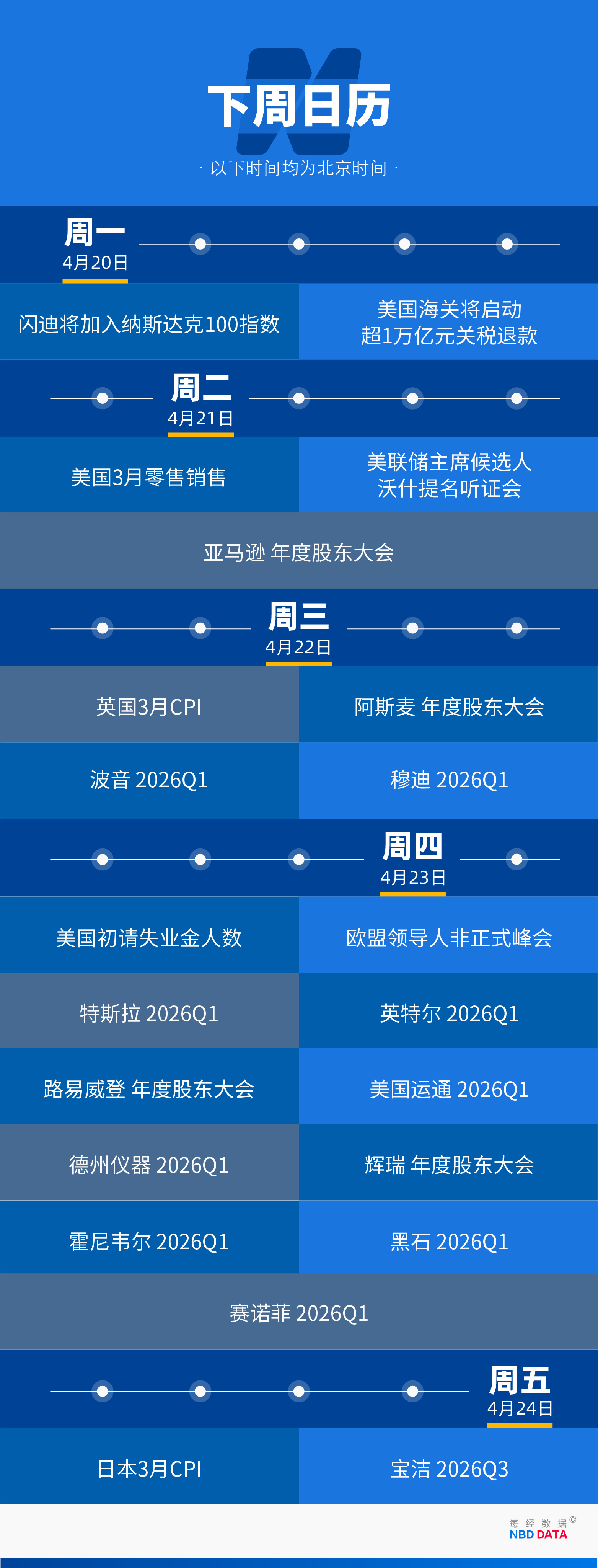 美以伊冲突50天迎重大转折原油狂泻10%纳指13连涨创34年最长纪录；中东战火如何击穿爱马仕的“抗周期”神话；诺基亚回来了股价创16年来新高 一周国际财经(图25)